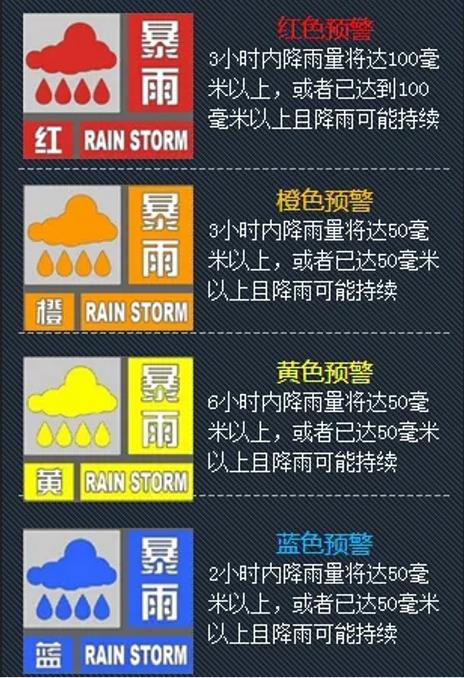 暴雨预警方案